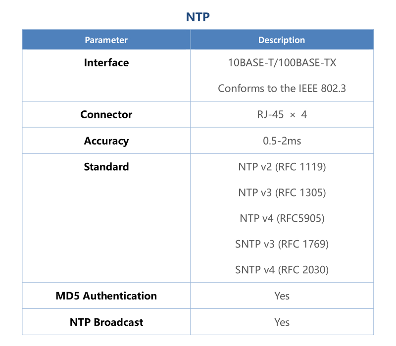 Serveur de temps NTP - NTS-4000-S - Galleon Systems