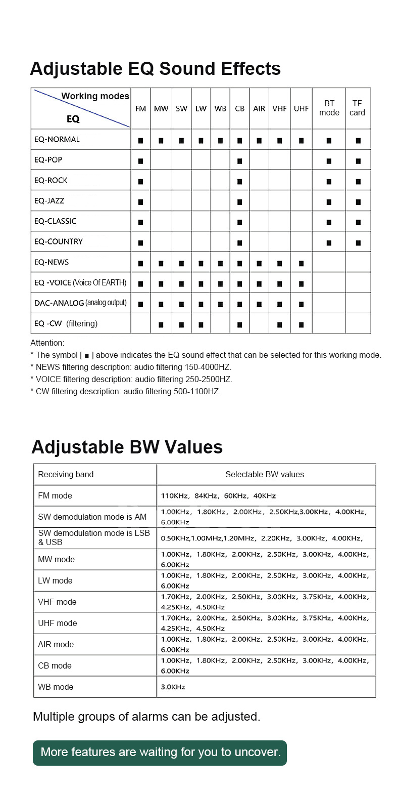TZT HRD-C919 EQ and BW tables