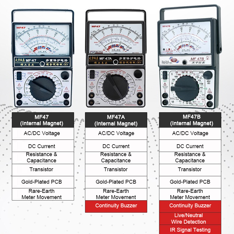 Multimeter Quote Paper 2500V Analog Multimeter Pointer Multimeter (MF47D with External Magnet ...