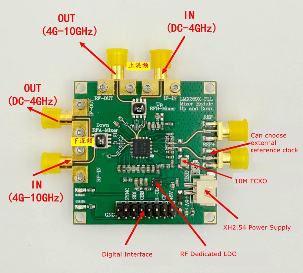 Detailed PCB layout with labeled input/output ports and power connections